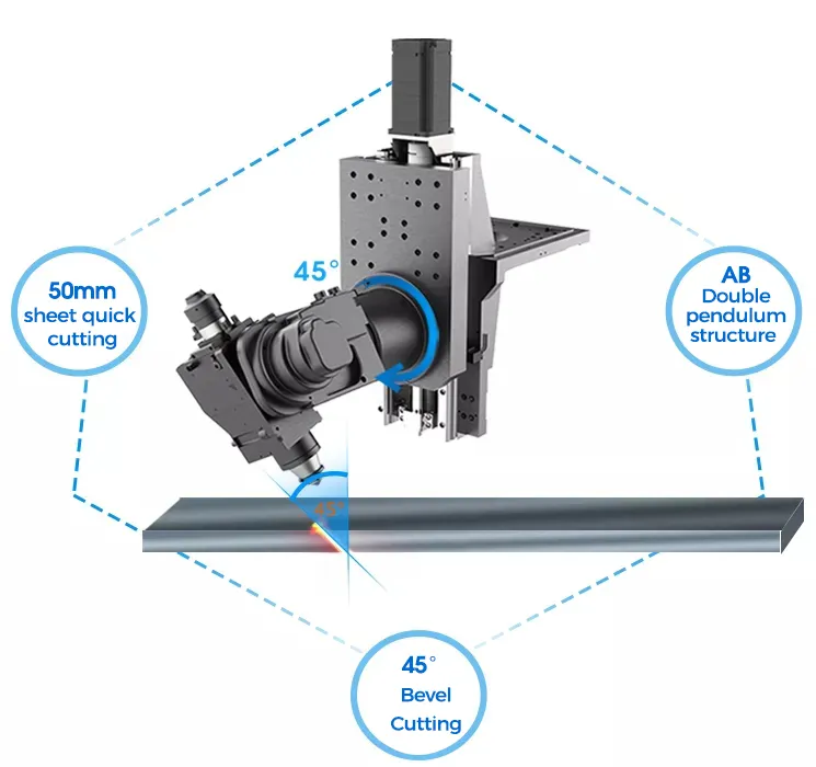 Ventilation by Zones 